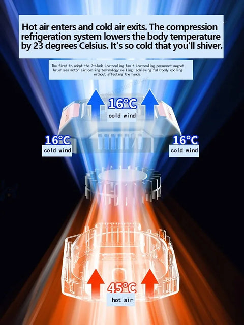 HOMFISH Personal Belt Clip Fan Portable Power Bank Flashlight Wearable Fan Hanging Neck Fan for Outdoor Works Hiking Camping